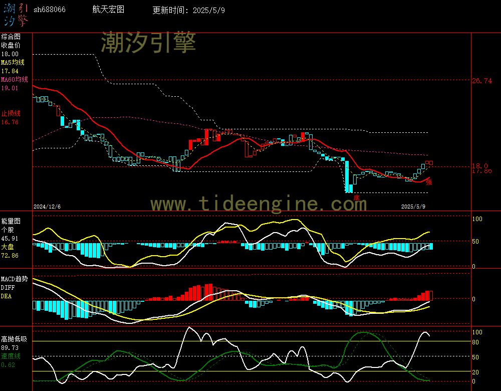 sh688066_240M.jpg