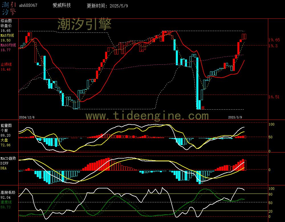 sh688067_240M.jpg