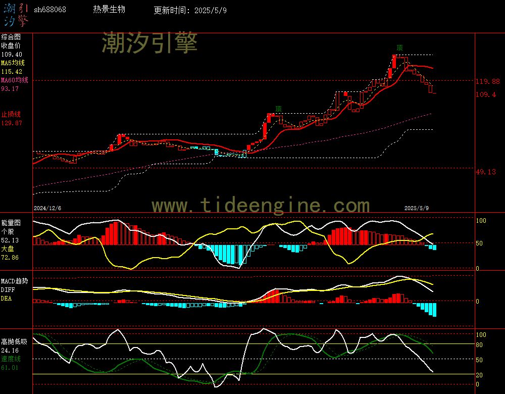 sh688068_240M.jpg
