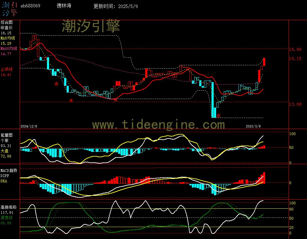sh688069_240M.jpg