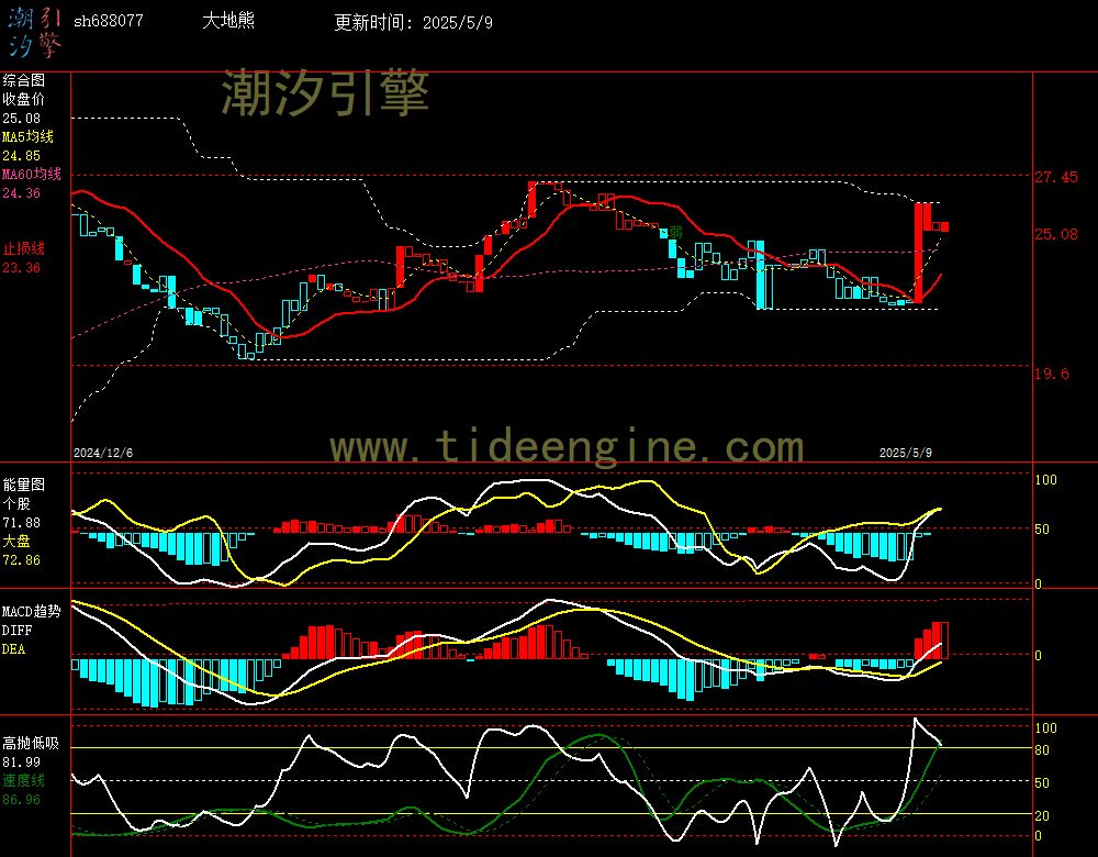 sh688077_240M.jpg