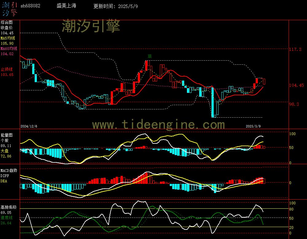 sh688082_240M.jpg