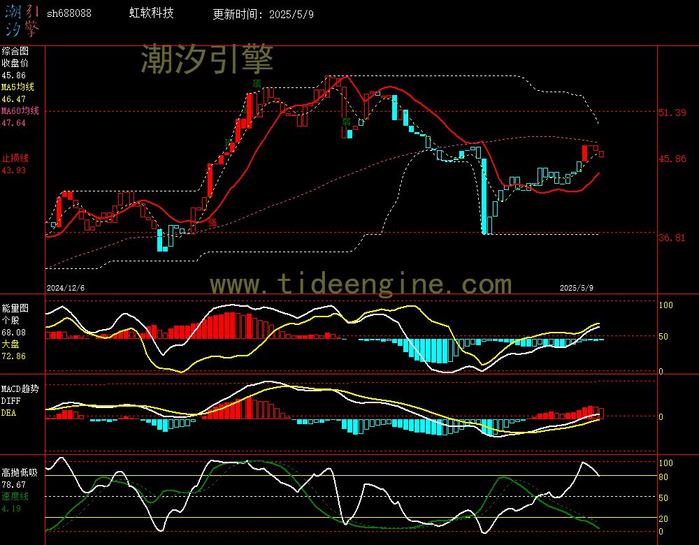 sh688088_240M.jpg