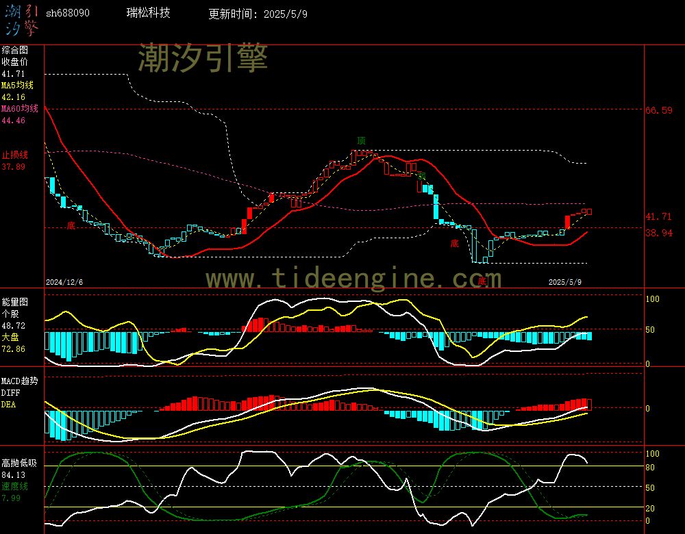 sh688090_240M.jpg