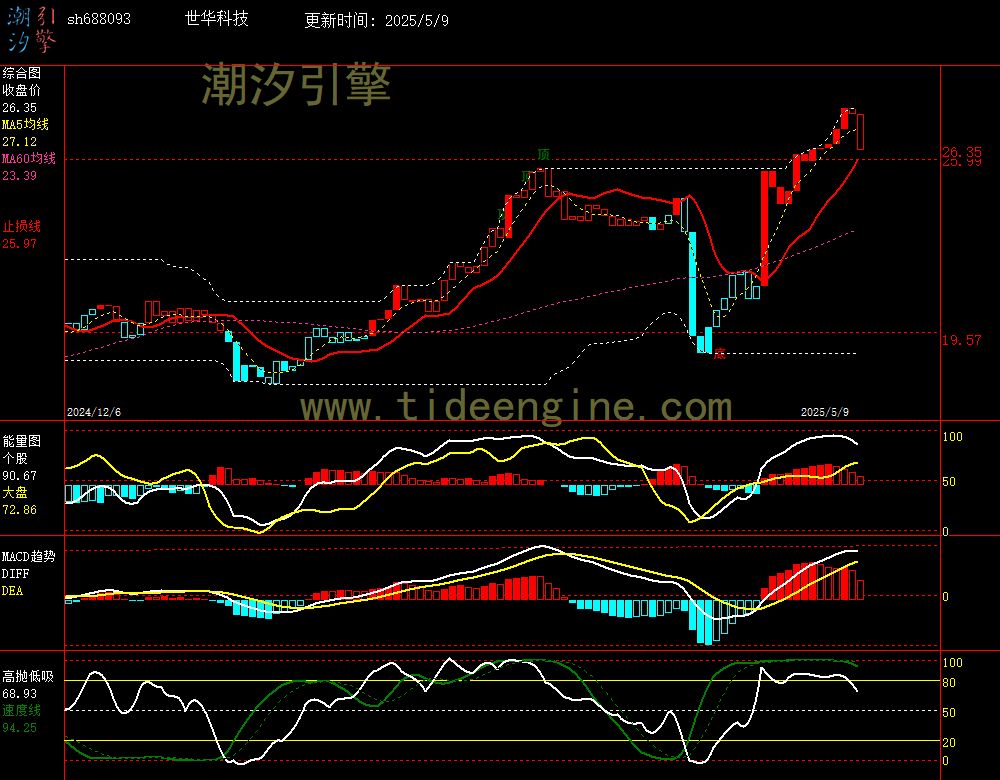 sh688093_240M.jpg