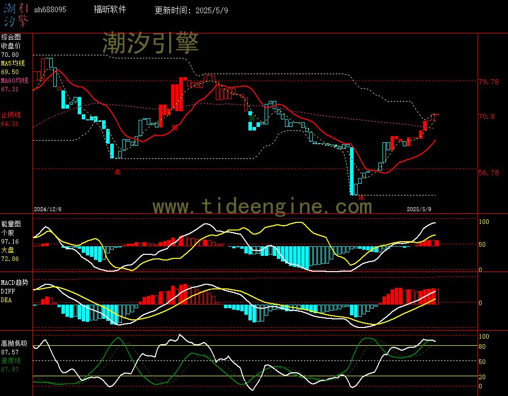 sh688095_240M.jpg