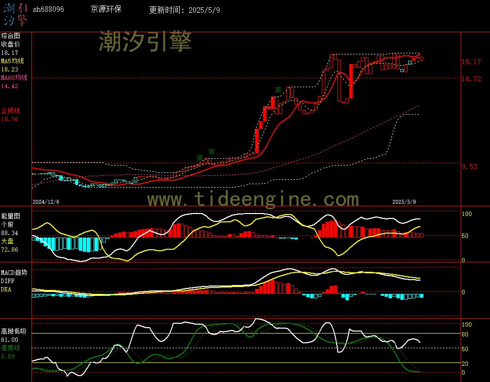 sh688096_240M.jpg