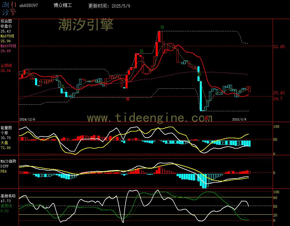 sh688097_240M.jpg