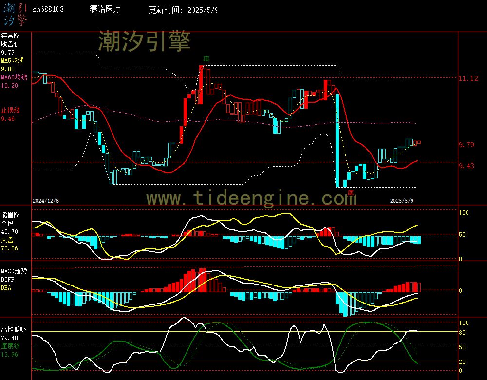 sh688108_240M.jpg
