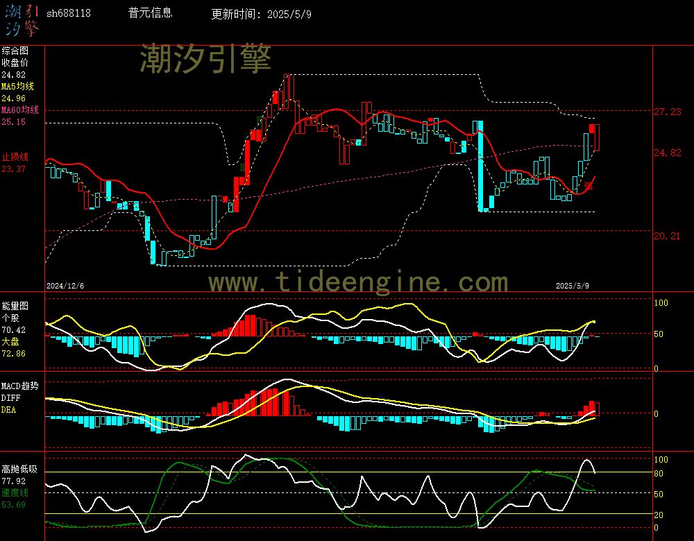 sh688118_240M.jpg