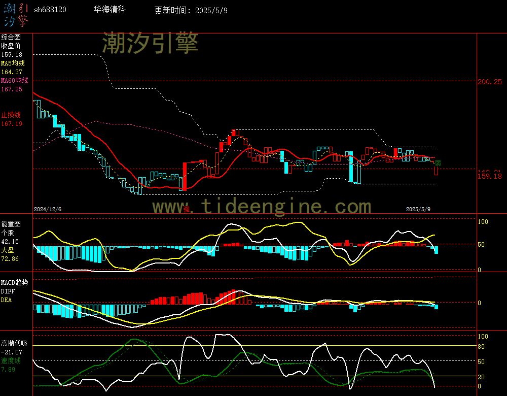 sh688120_240M.jpg