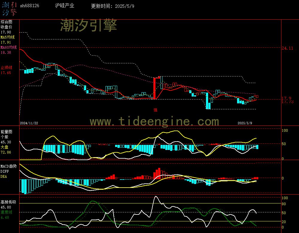 sh688126_240M.jpg