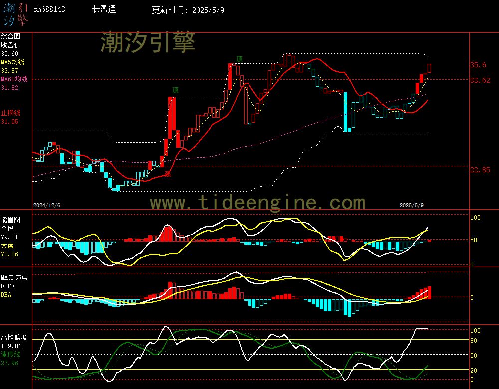 sh688143_240M.jpg