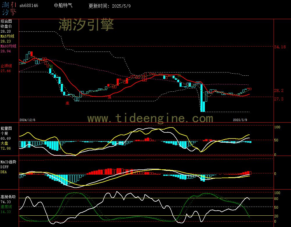 sh688146_240M.jpg