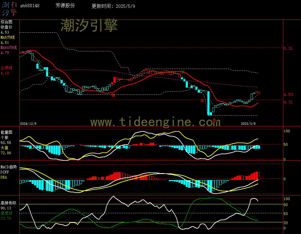 sh688148_240M.jpg