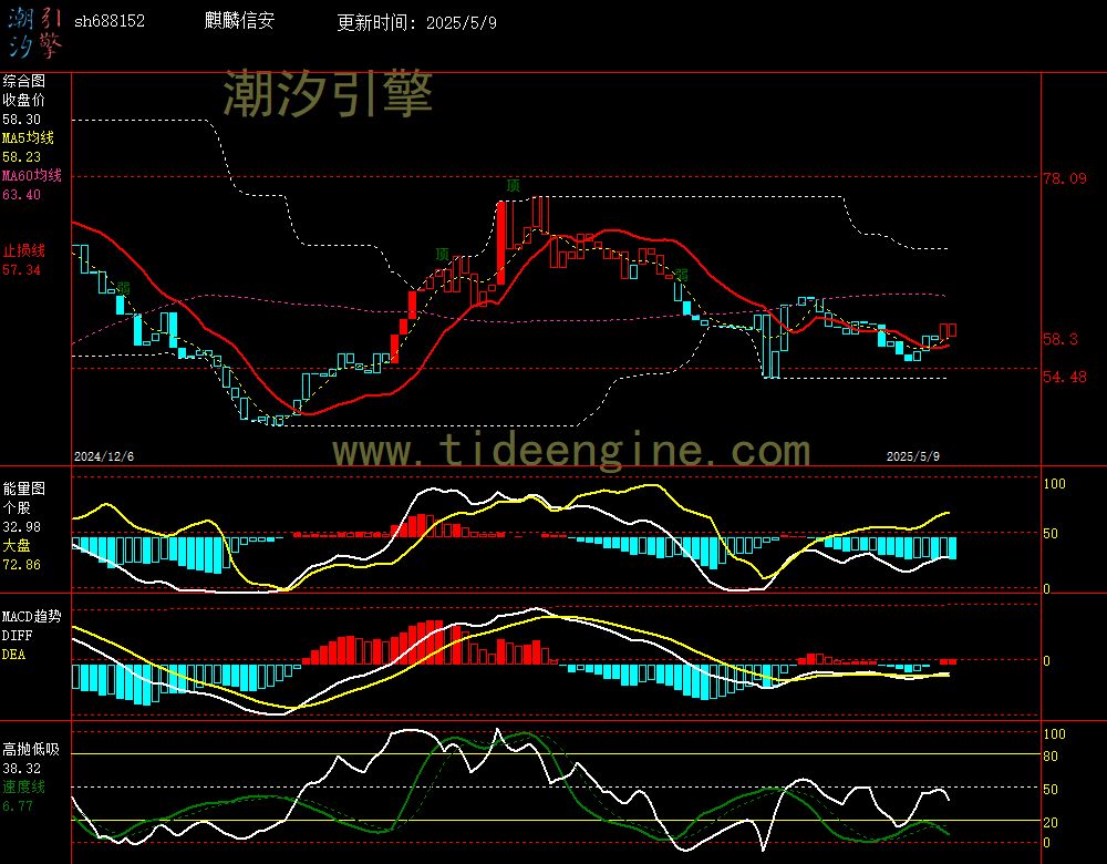 sh688152_240M.jpg