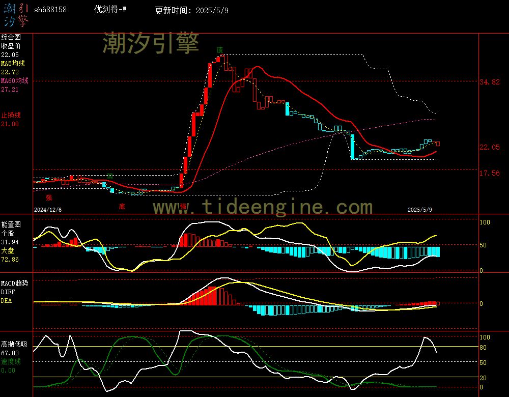 sh688158_240M.jpg