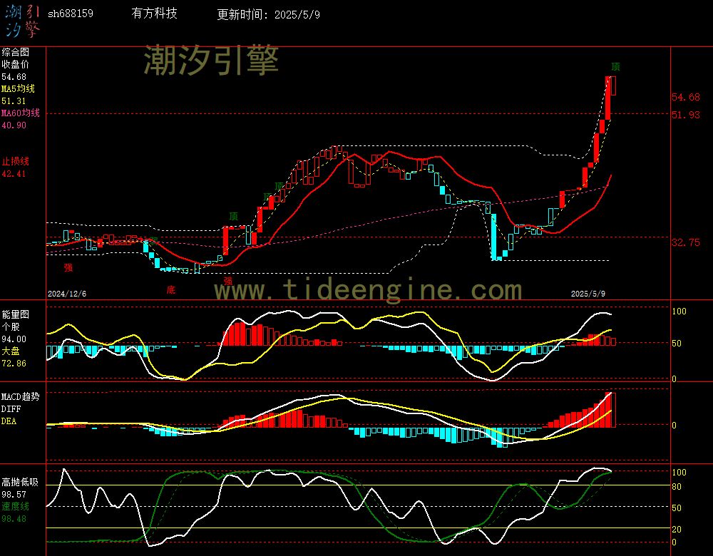 sh688159_240M.jpg