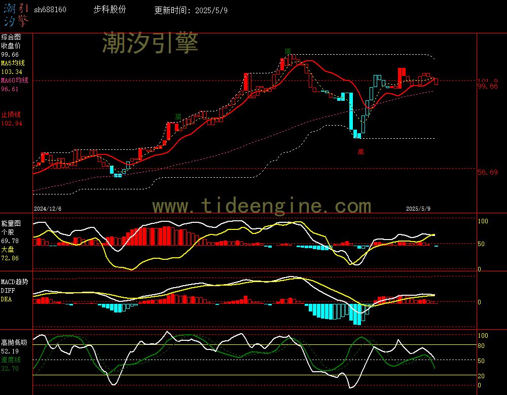 sh688160_240M.jpg
