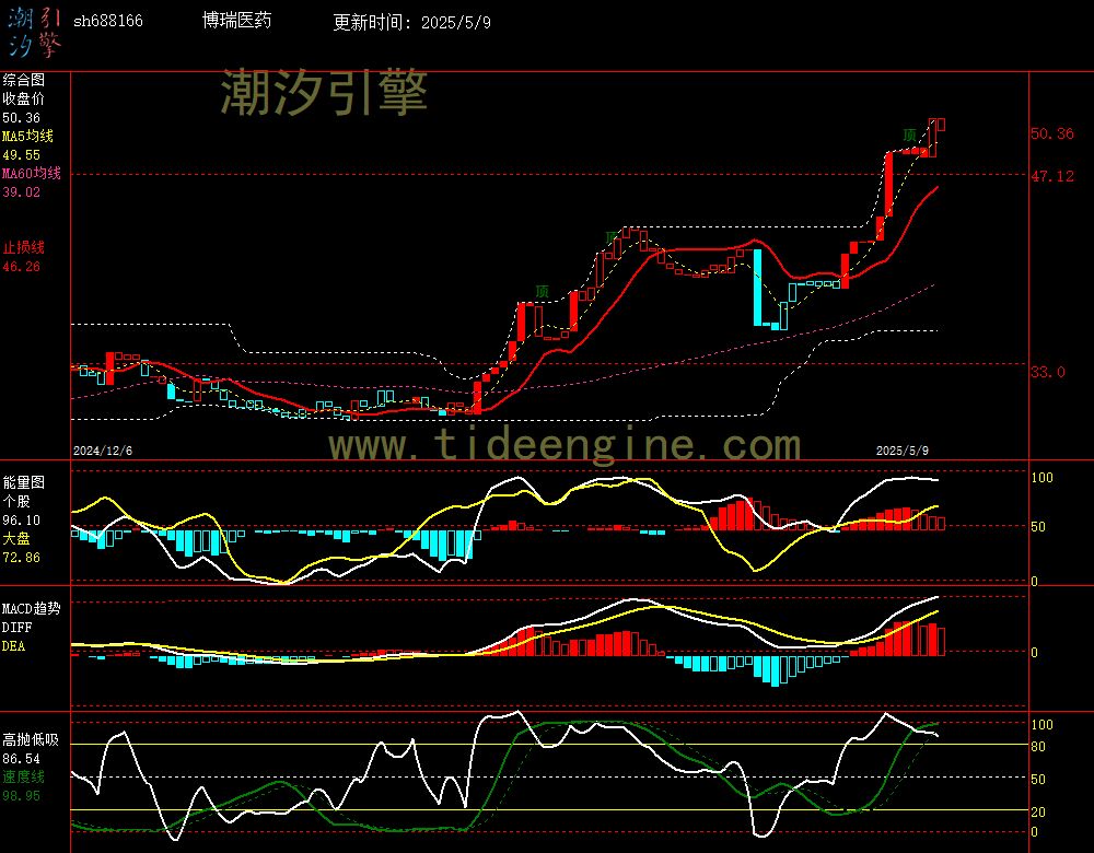sh688166_240M.jpg