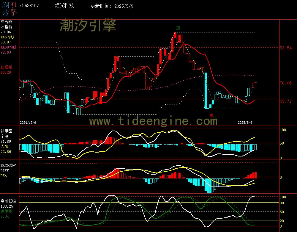 sh688167_240M.jpg