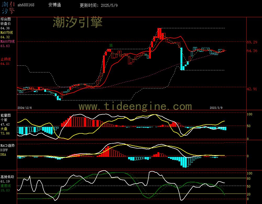 sh688168_240M.jpg