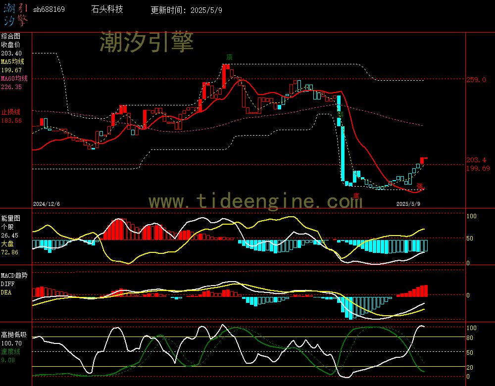 sh688169_240M.jpg