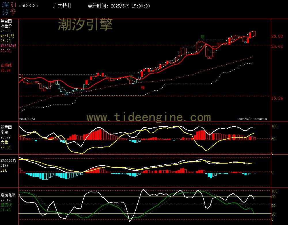 sh688186_240M.jpg