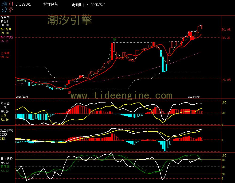 sh688191_240M.jpg