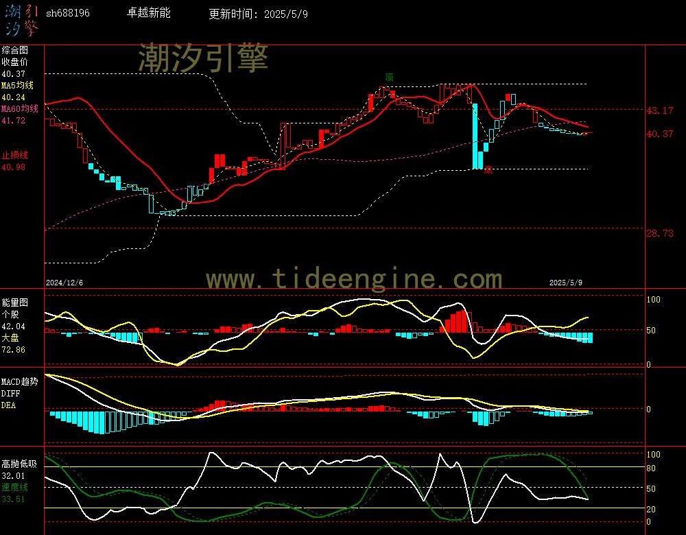 sh688196_240M.jpg