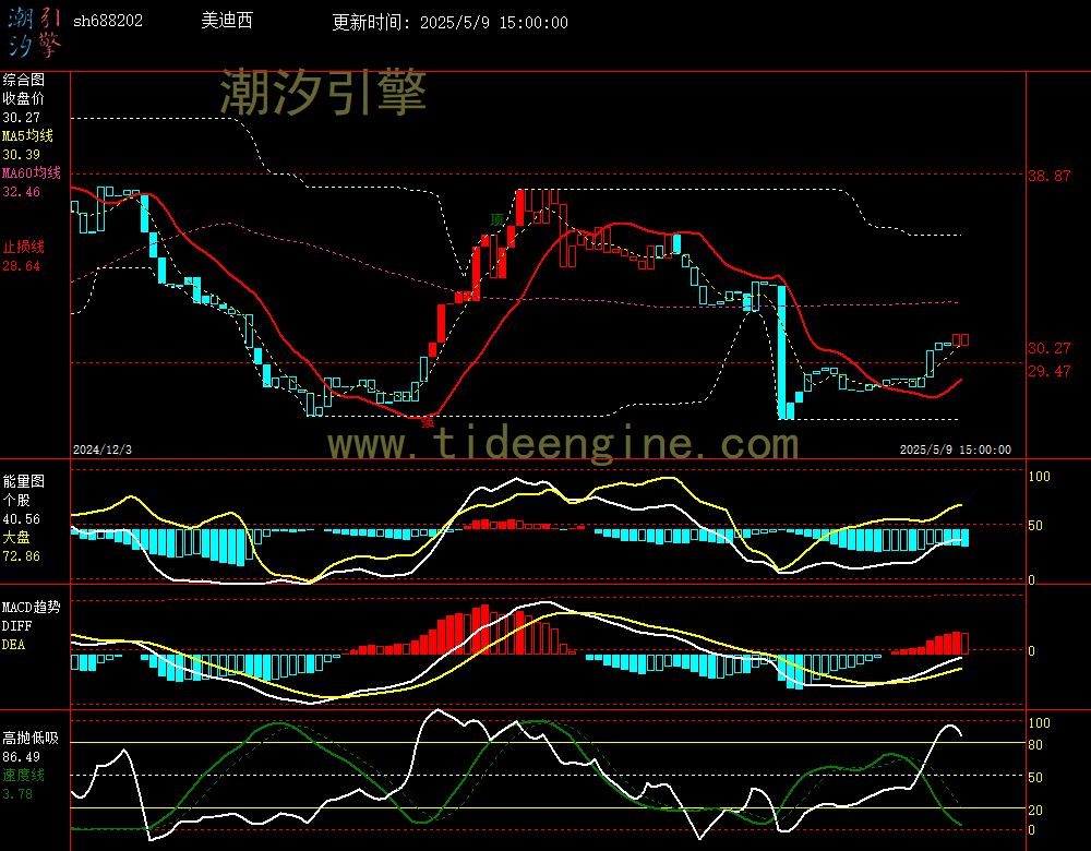 sh688202_240M.jpg
