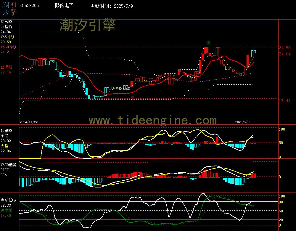 sh688206_240M.jpg