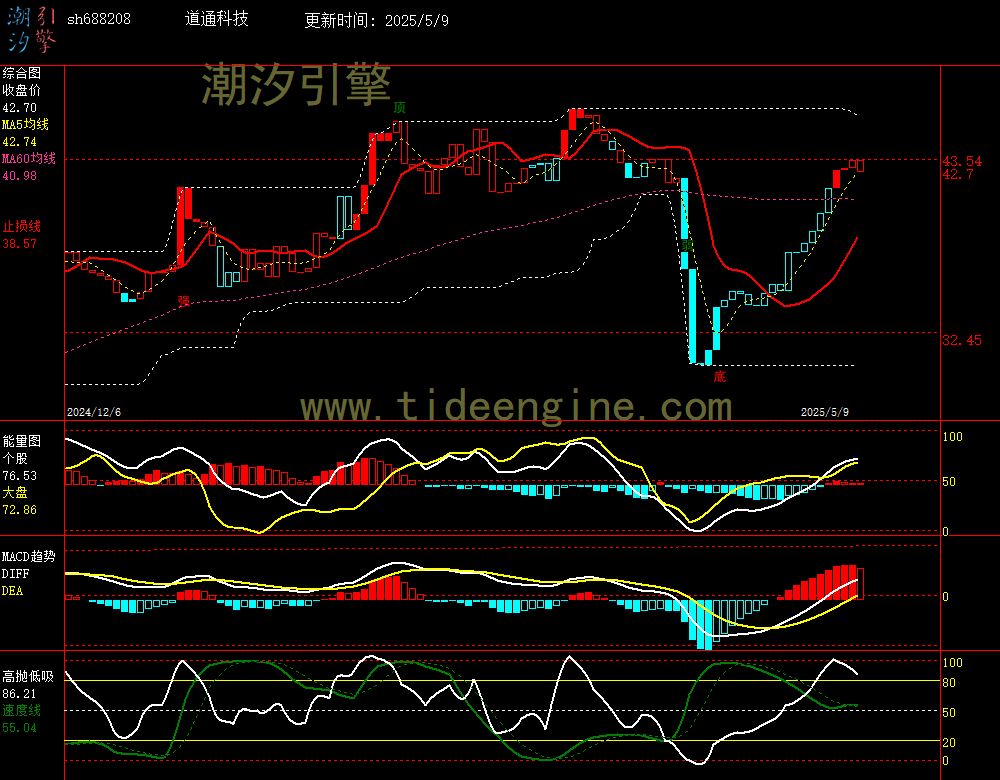 sh688208_240M.jpg
