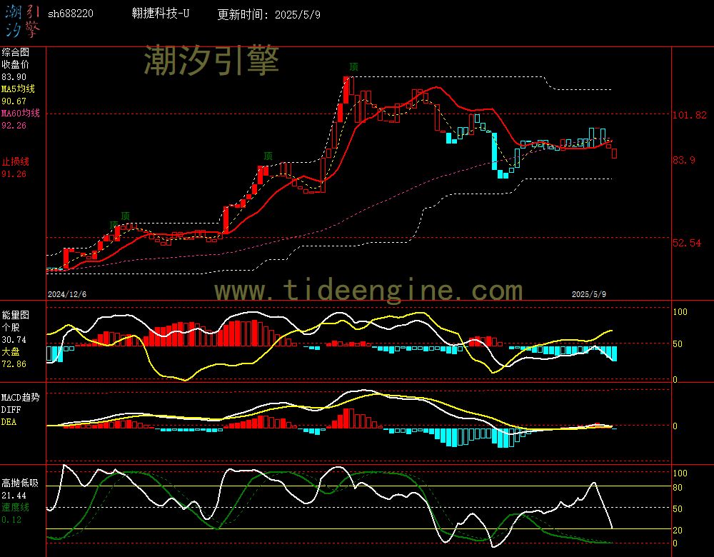 sh688220_240M.jpg