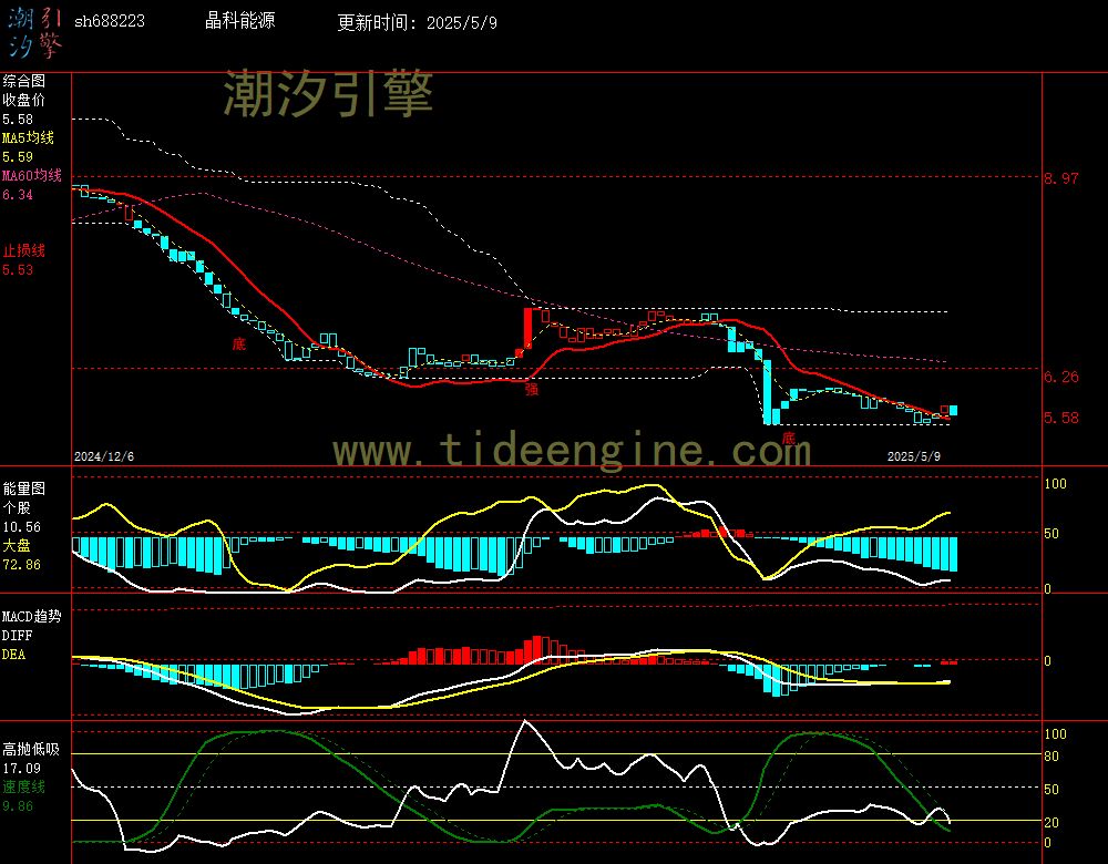 sh688223_240M.jpg