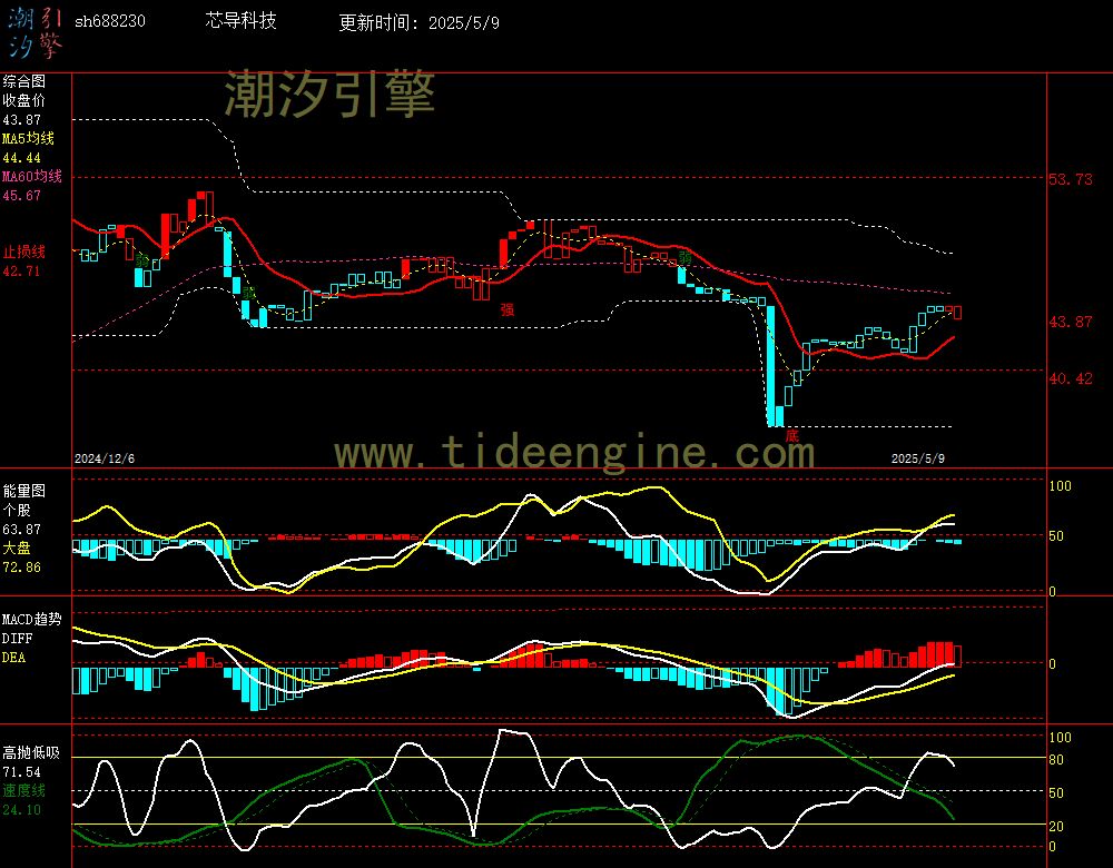 sh688230_240M.jpg
