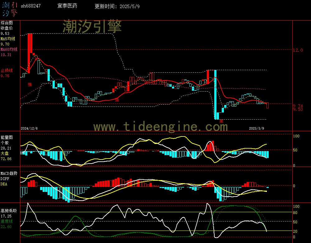 sh688247_240M.jpg