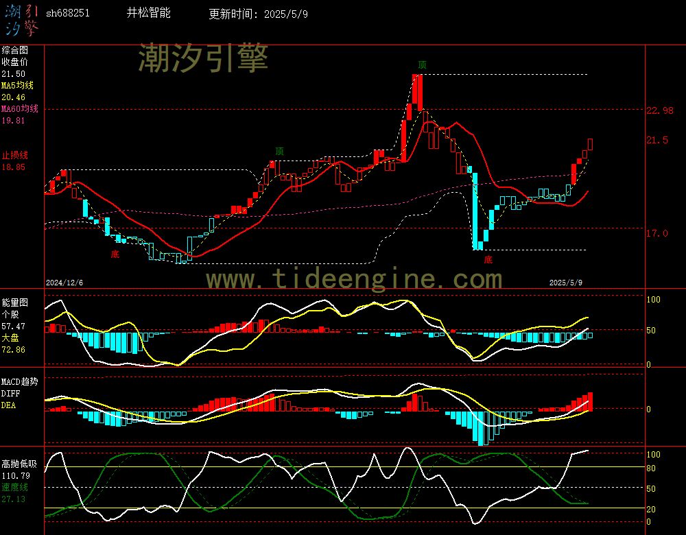 sh688251_240M.jpg