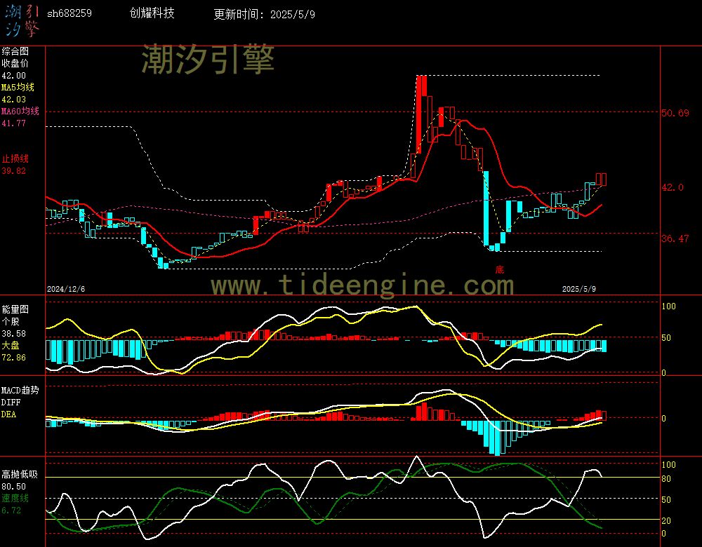 sh688259_240M.jpg