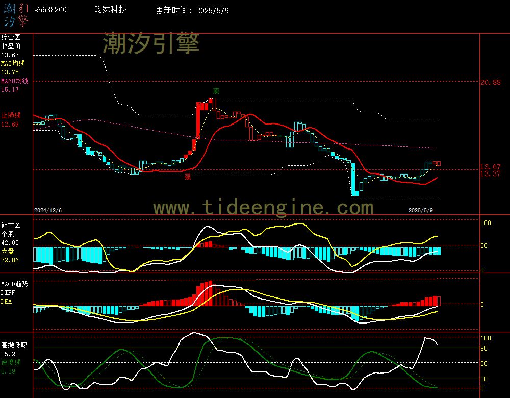 sh688260_240M.jpg