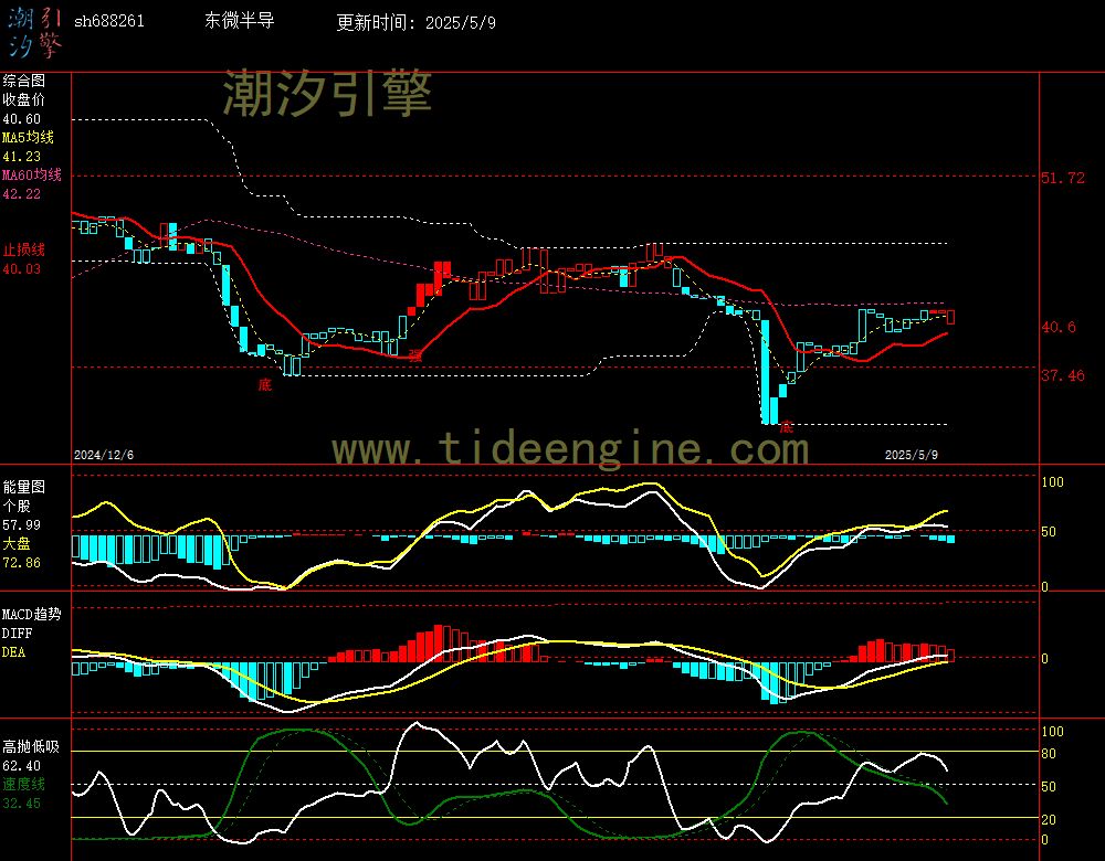 sh688261_240M.jpg