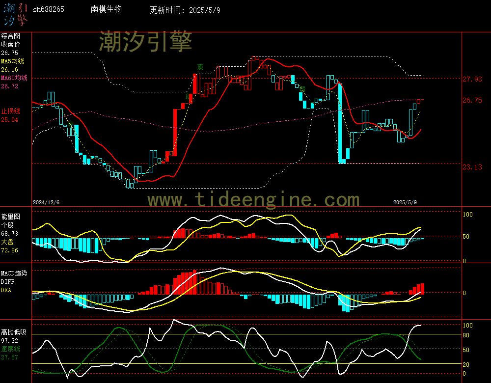 sh688265_240M.jpg