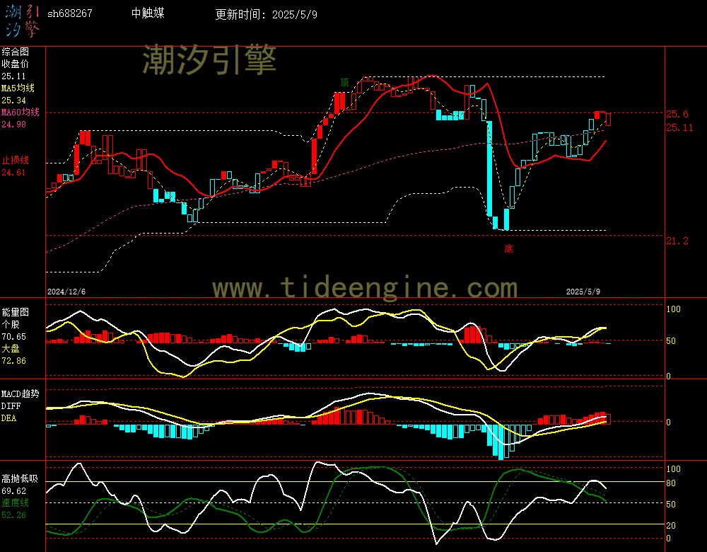 sh688267_240M.jpg