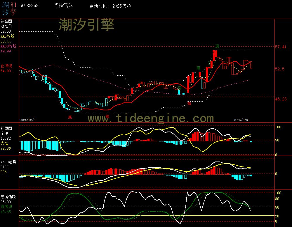 sh688268_240M.jpg