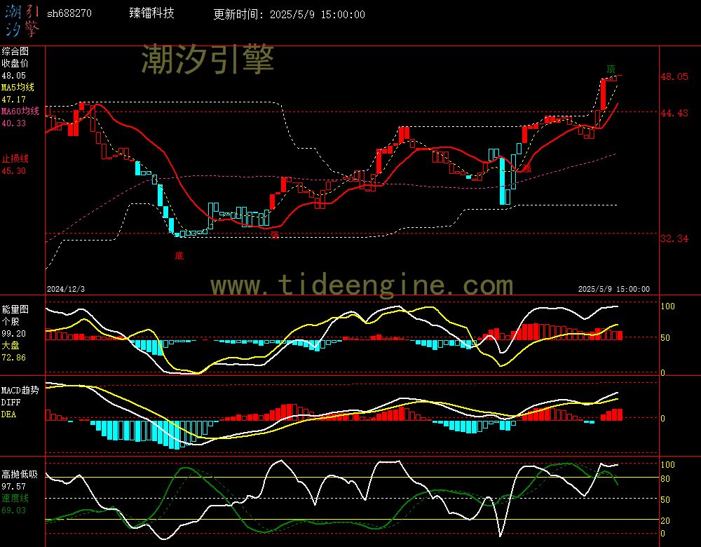 sh688270_240M.jpg