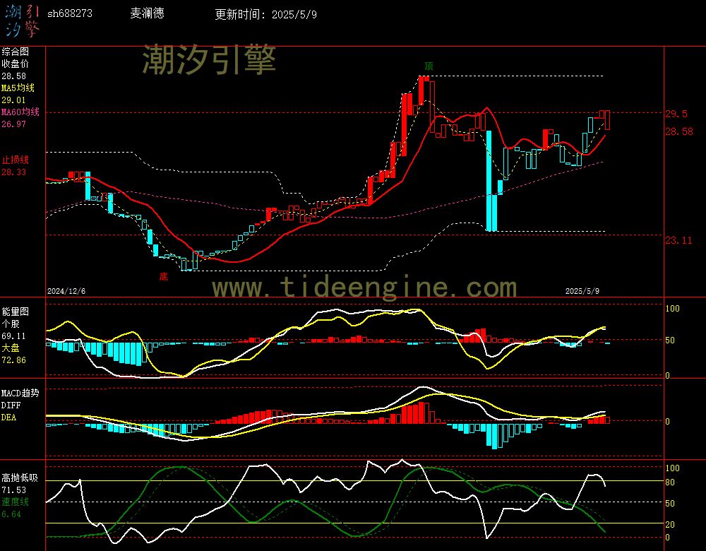sh688273_240M.jpg