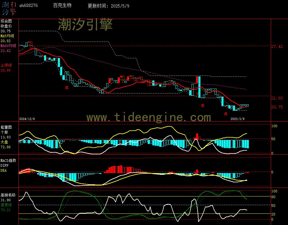 sh688276_240M.jpg
