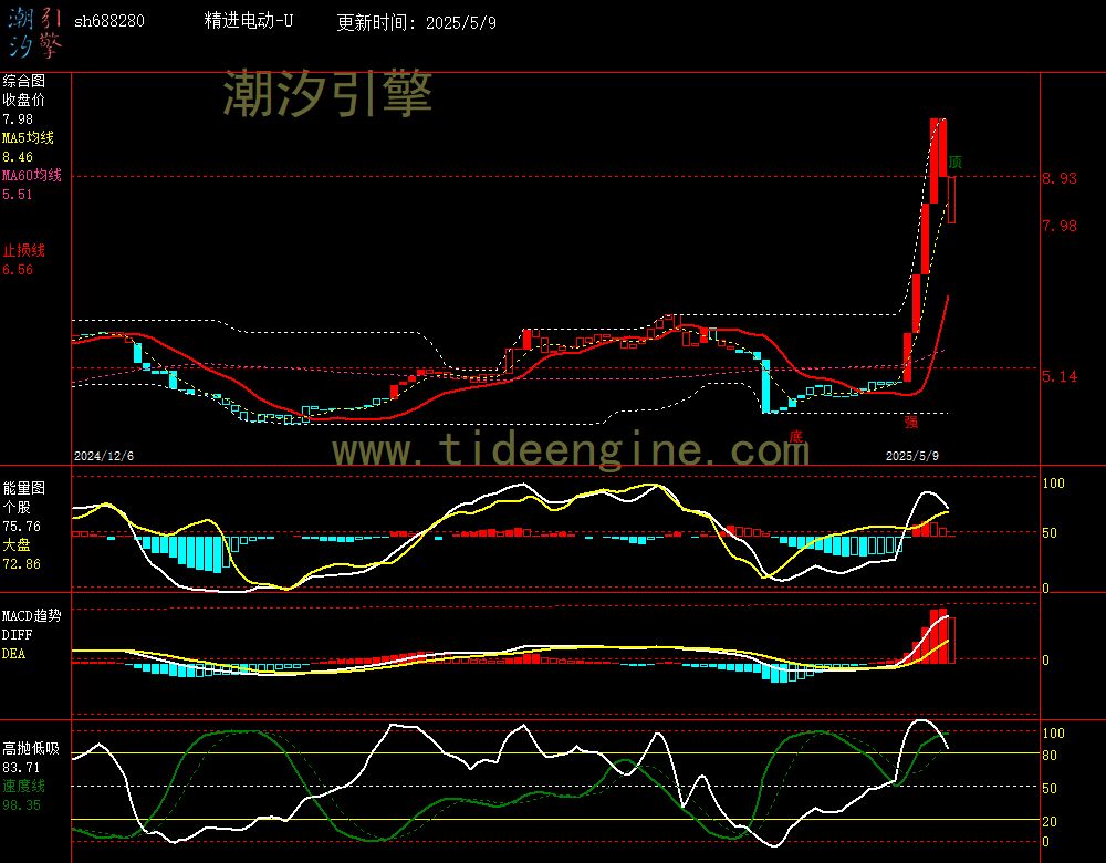 sh688280_240M.jpg