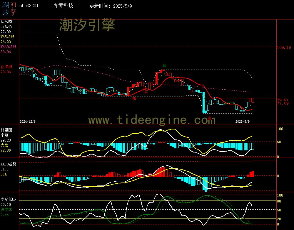 sh688281_240M.jpg