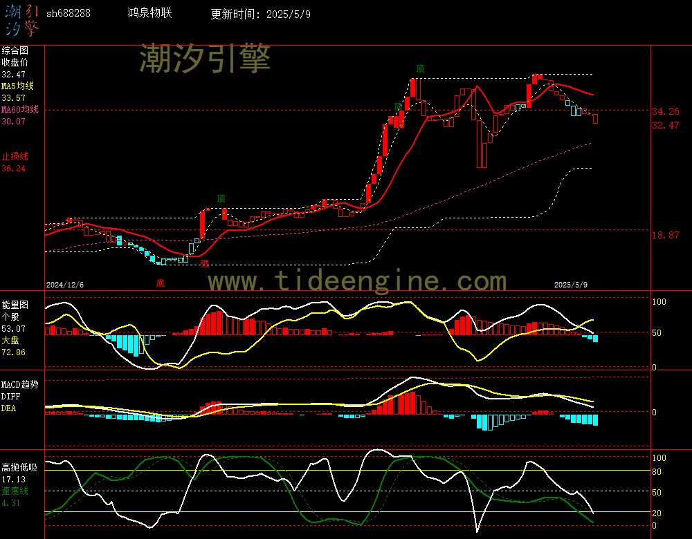 sh688288_240M.jpg